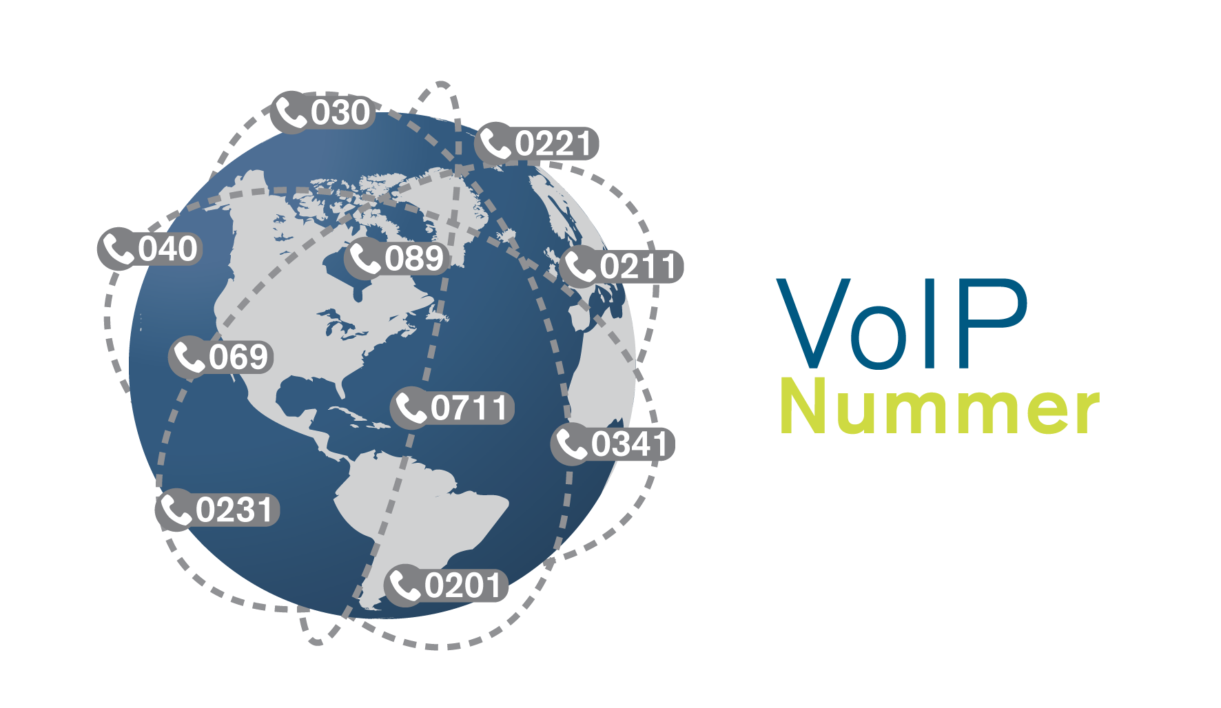 VoIP-Nummer Deutschland